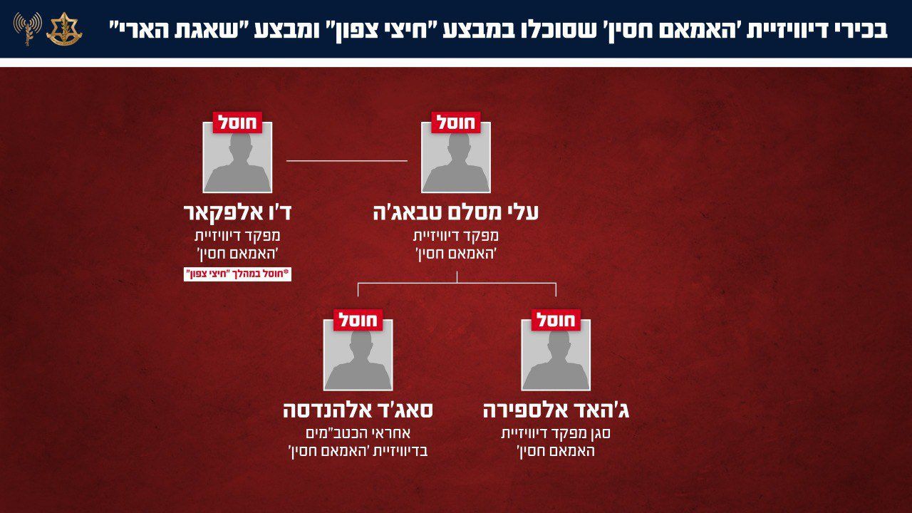@Open Source Intel: BREAKING 🔴
IDF eliminated Ali Musallam Tabaja, commander of the Imam Hussein Division, and his deputy in Lebanon.
The Imam Hussein Division belongs to the IRGC's Quds Force and is composed of thousa