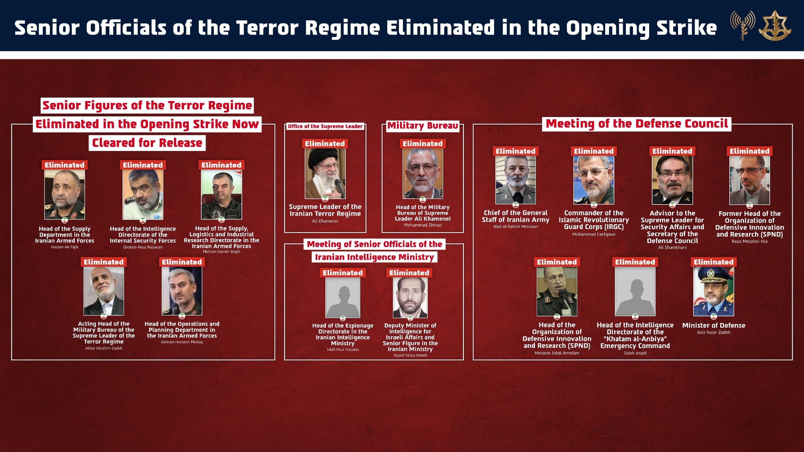 @Visegrád 24: List of Senior Iran's Islamic regime officials eliminated in the very first strike against the Bayt in Tehran
- The Supreme Leader
- Minister of Defense
- Head of the Military Bureau of the Supreme L