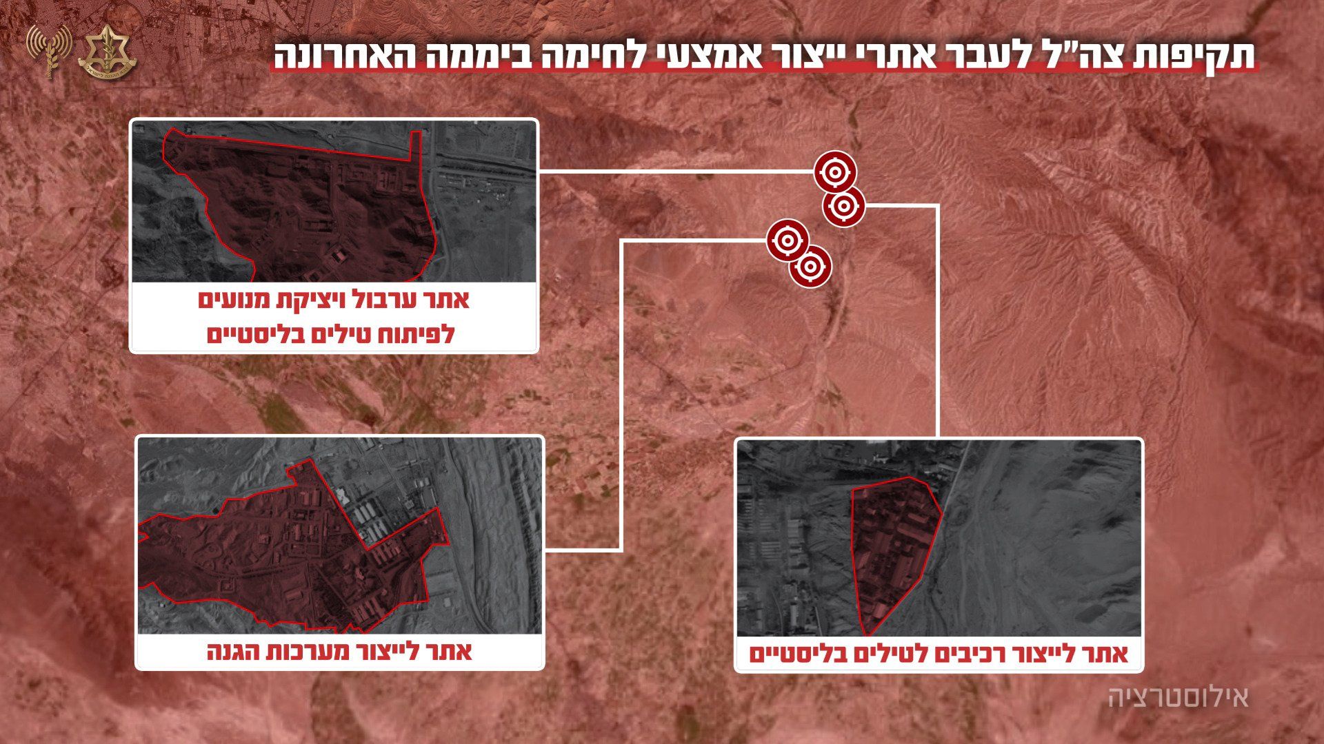 @Open Source Intel: The Israeli Air Force hit multiple Iranian weapon sites in the past 24 hours, the military says.
60 fighter jets dropped over 150 bombs near Tehran and central Iran.
Overnight strikes in Isfahan tar