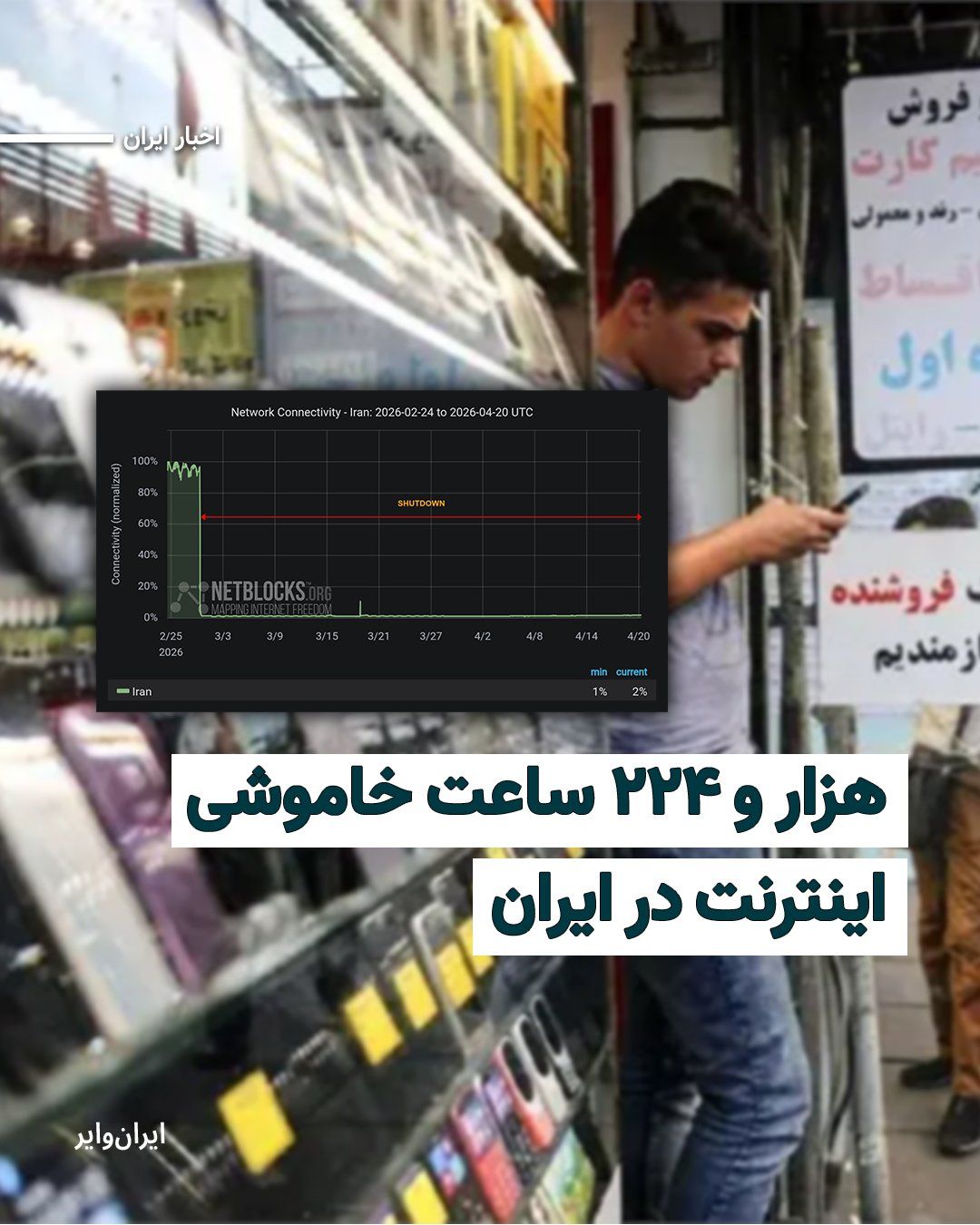 @ایران وایر: نت بلاکس، نهاد مستقل نظارت بر اینترنت، اعلام کرد که قطع اینترنت در ایران از ۱۲۲۴ ساعت عبور کرد.
از زمان آغاز جنگ آمریکا و اسراییل با جمهوری اسلامی، دسترسی مردم ایران به اطلاعات آزاد و اینترنت به صورت