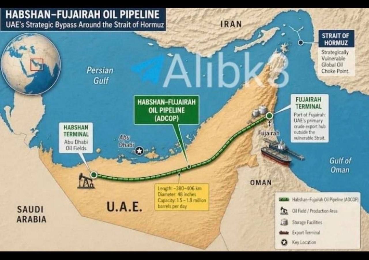 @🇮🇷LiveIranNews🇮🇱: ⚡🇦🇪🦀اهمیت راهبردی بندر نفتی فجیره بهعنوان مسیر جایگزین عبور از تنگه هرمز/بندر نفتی فجیره نقطه پایانی خط لوله ADCOP محسوب میشود که تنها مسیر امارات برای دور زدن تنگه هرمز است و ظرفیت انتقال آن تا