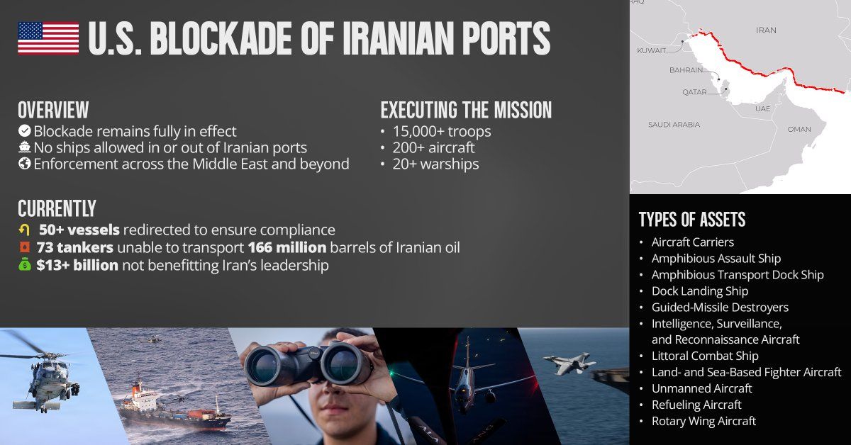 در حال حاضر بیش از 70 کشتی نفتی را نیروهای آمریکا از ورود یا خروج از ابردocks of Iran ممنون نمیکنند. این کشتیهای تجاری قابلیت حمل بیش از 166 میلیون بارREL="nofollow"ل است.