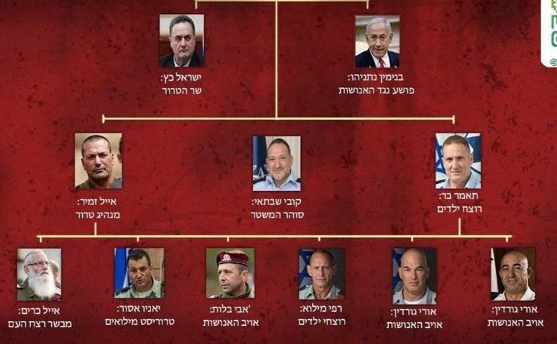 @✡︎𝐋𝐢𝐯𝐞𝐈𝐫𝐚𝐧𝐍𝐞𝐰𝐬🇮🇷🇮🇱: ⚡🇮🇱🦀The terrorist group IRGC has once again published a "hit list"/the same tired, threadbare show that they repeatedly ranted about during the 12-day war. A regime so desperate it can't even prote