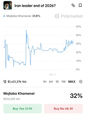 @Visegrád 24: There’s a low likelihood that Ayatollah Mojtaba Khamenei will remain in place as the Supreme Leader until the end of the year according to @Polymarket

Many believe that the USA & Israeli airstrikes w