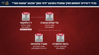 @Open Source Intel: BREAKING 🔴
IDF eliminated Ali Musallam Tabaja, commander of the Imam Hussein Division, and his deputy in Lebanon.

The Imam Hussein Division belongs to the IRGC's Quds Force and is composed of thousa