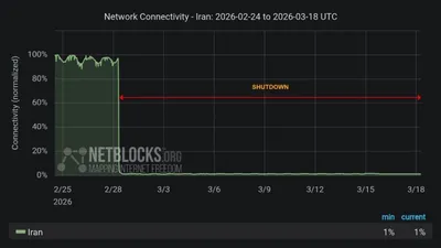 @𝐍𝐢𝐨𝐡 𝐁𝐞𝐫𝐠 🇮🇷 ✡︎: We are approaching 440 hours of a total internet blackout in Iran.

I am calling on @elonmusk and all other tech giants to please think of ways we can reconnect Iranians. Give them a lifeline to the o