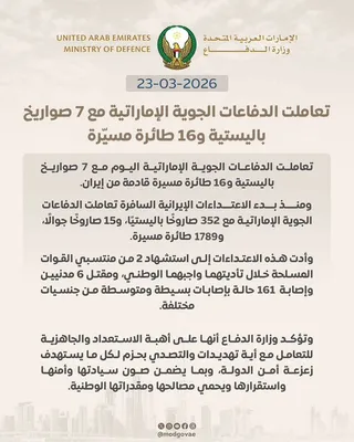 @Open Source Intel: UAE Ministry of Defense: 

Today we intercepted 7 ballistic missiles and 16 drones launched from Iran. Since the start of the war, 352 ballistic missiles, 15 cruise missiles, and 1,789 drones have bee