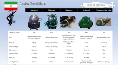 @Open Source Intel: U.S. officials to CBS: Iran has deployed at least 12 Maham 3 and Maham 7 naval mines in the Strait of Hormuz.

Both are advanced sea mines equipped with magnetic and acoustic sensors and carry hundred