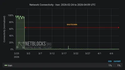 @𝐍𝐢𝐨𝐡 𝐁𝐞𝐫𝐠 🇮🇷 ✡︎: If there has been a "regime change" and there is a ceasefire, why is the internet in Iran still completely down? Why are phones tapped?

Do you for one second think this Middle Eastern North Korea won