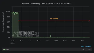 @Visegrád 24: The internet shutdown in Iran is still ongoing, even after the announcement of a ceasefire

It has been going on for 41 days, according to the monitoring service NetBlocks.