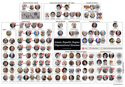 @Visegrád 24: The organizational structure of the Islamic regime after 5 weeks of bombing

The IRGC has been hard hit.

Via @HeKasrehCrisis