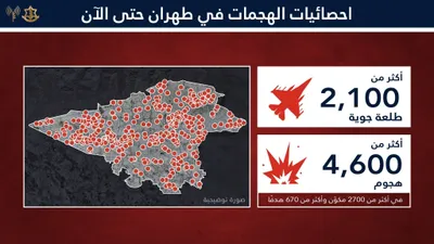 @Open Source Intel: The IDF released a summary of 40 days of operations against Iran, saying all declared objectives were achieved and the regime is at its weakest since its founding.

28 senior commanders were eliminate