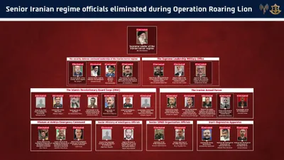 @Open Source Intel: NOW IN ENGLISH: All senior Islamic regime officials and IRGC generals eliminated by Israel during Operation Roaring Lion

Incredible.