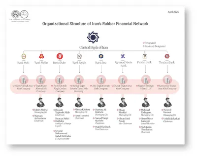 @Shin: As part of the "Economic Fury" campaign, the U.S. Treasury @USTreasury  (OFAC) has designated 35 individuals and entitiesfacilitating Iran’s shadow banking architecture. These "rahbar" networks move t