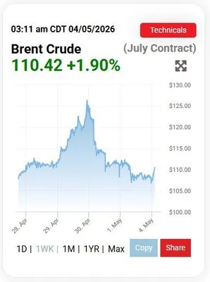 @🇮🇷LiveIranNews🇮🇱: ⚡🛢️Global Oil Price Surge; Brent Reaches $110 / Latest data shows that Brent crude oil prices in global markets have reached the $110 level. This price increase is occurring amid geopolitical tension