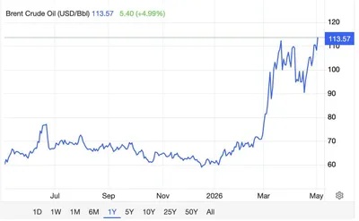 @Babak Taghvaee - The Crisis Watch: BREAKING: The IRGC’s drone strike on Emirati petrochemical facilities in Fujairah has resulted in another spike in global oil prices today. It appears that the Islamic regime of Iran is attempting to 