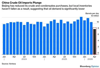 @✡︎𝐋𝐢𝐯𝐞𝐈𝐫𝐚𝐧𝐍𝐞𝐰𝐬🇮🇷🇮🇱: ⚡🇨🇳🛢🦀China's Sharp Drop in Oil Imports; Strait of Hormuz Crisis Pressure Reaches Beijing/Reports indicate that China's crude oil imports in April fell by about 20% and hit the lowest level in the 