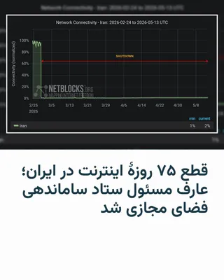 @RadioFarda‌|‌راديو فردا: همزمان با عبور زمان قطع اینترنت در ایران از ۱۷۷۶ ساعت، مسعود پزشکیان، رئیس‌جمهور ایران، محمدرضا عارف معاون اول خود را با حفظ سمت به عنوان رئیس «ستاد ویژه ساماندهی و راهبری فضای مجازی کشور» منصوب کرد.
