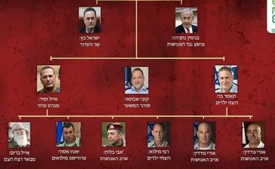 @✡︎𝐋𝐢𝐯𝐞𝐈𝐫𝐚𝐧𝐍𝐞𝐰𝐬🇮🇷🇮🇱: ⚡🇮🇱🦀The terrorist group IRGC has once again published a "hit list"/the same tired, threadbare show that they repeatedly ranted about during the 12-day war. A regime so desperate it can't even prote