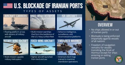 @Shin: CENTCOM forces continue to strictly enforce the U.S. blockade against Iran. As of July 29, 20 commercial vessels redirected, 2 disabled, and 2 boarded.

Source: @CENTCOM
https://x.com/CENTCOM/status/2